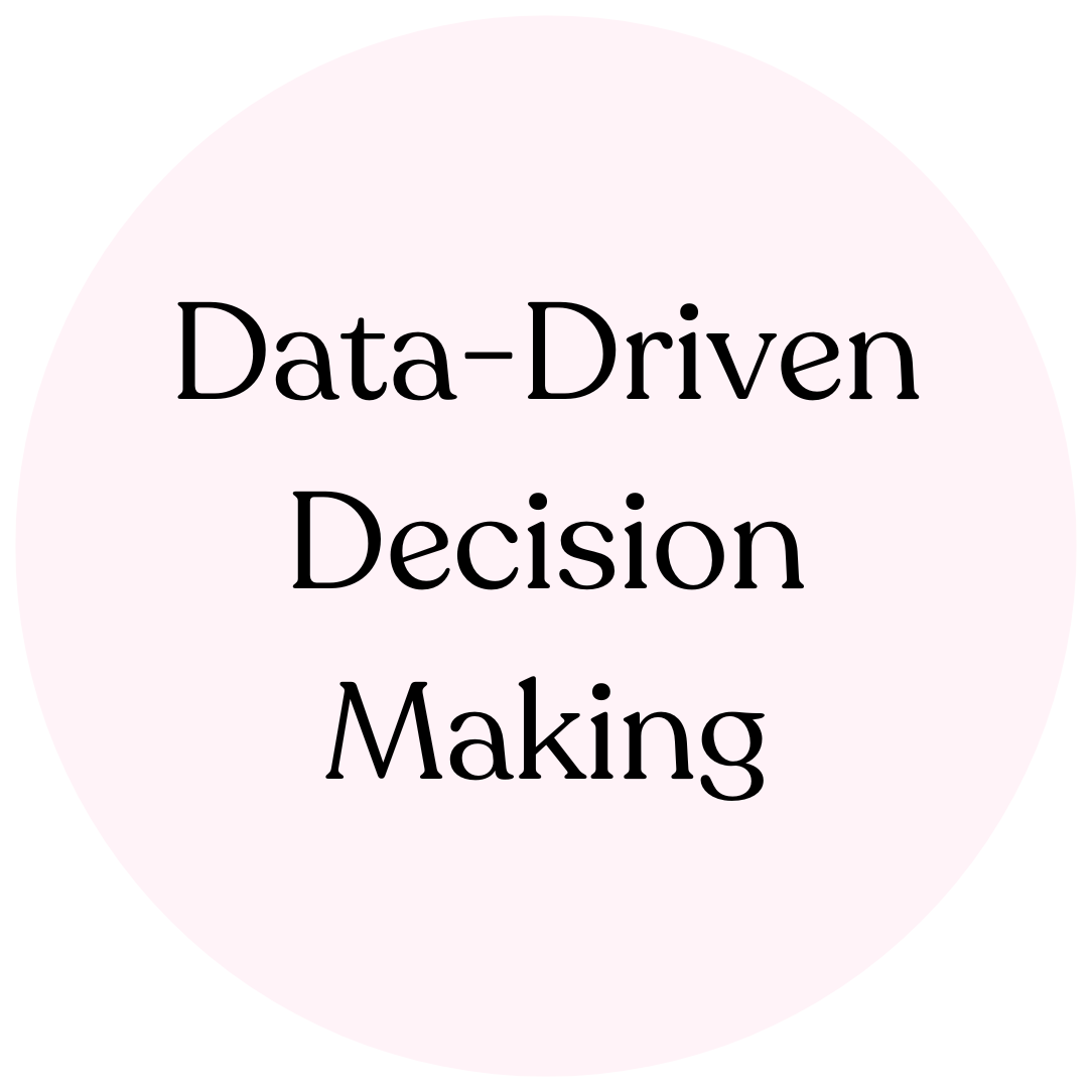 Data-Driven Decision Making